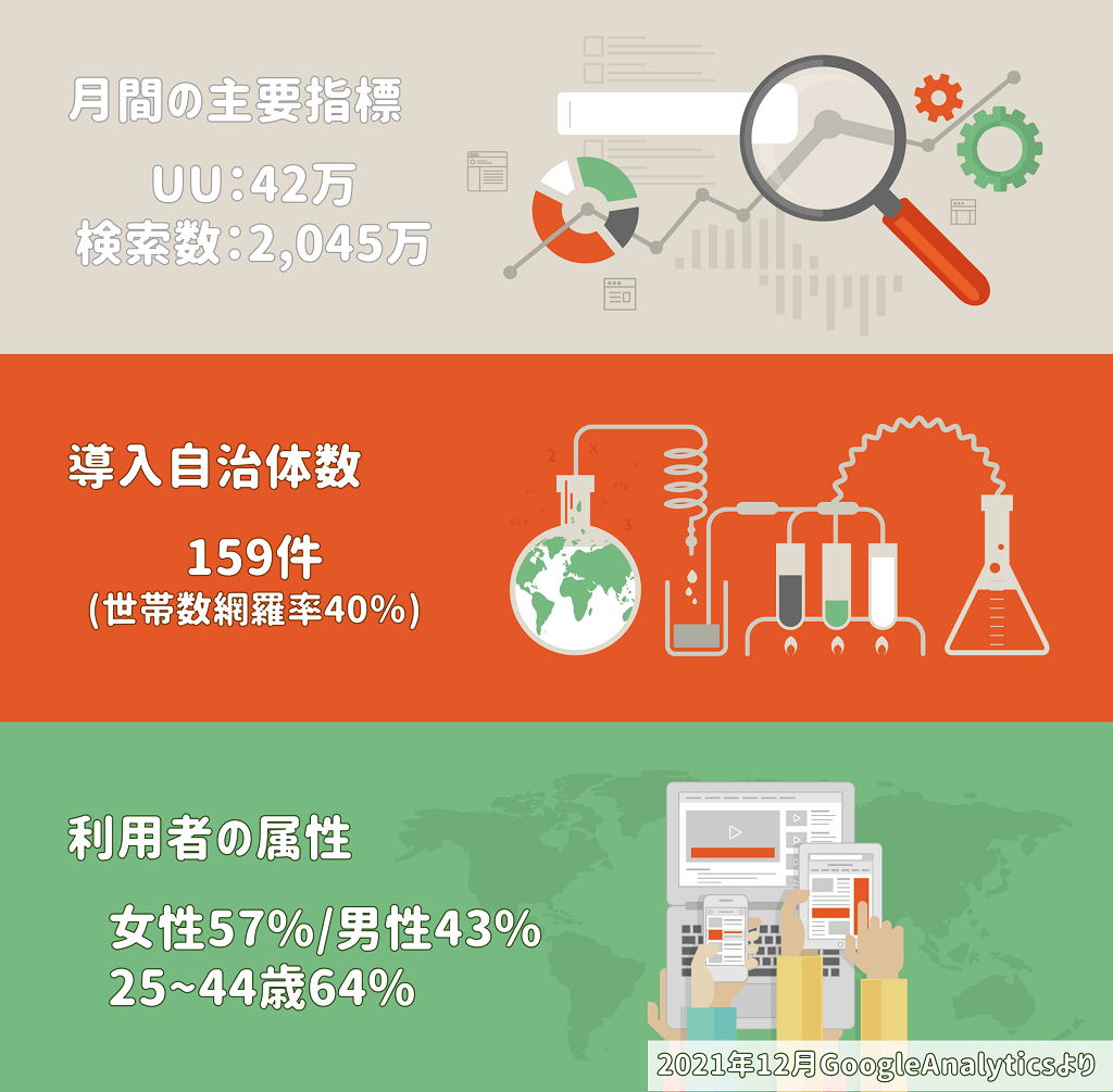 2021年12月ごみサクの数字